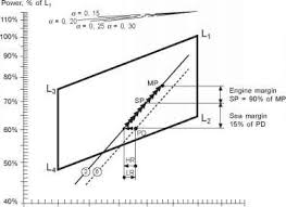 Of a relevant main engine may be drawnin. Maximum Continuous Rating Layout Diagram Fuel Injection