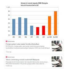Pembuat kereta dari sweden itu merancang untuk menjadi pengeluar pertama dalam dunia untuk. Najib Razak Saya Agak Berjaga Jaga Dengan Langkah Kerajaan Pn Hari Ini Untuk Melanjutkan Lagi Tempoh Bebas Cukai Jualan Bagi Kereta Secara Pukal Selama 6 Bulan Lagi Ke 30 Jun 2021 Sebelum