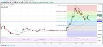 Bitcoin Ethereum Bitcoin Cash Ripple Litecoin Price