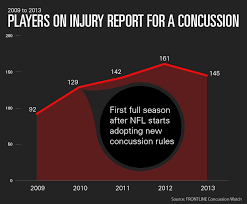 What Weve Learned From Two Years Of Tracking Nfl