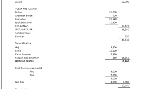 Contextual translation of format penyata pendapatan into english. Format Penyata Untung Rugi Perkongsian Cute766
