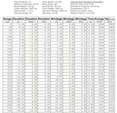 7mm Magnum Showdown 7mm Rem Mag Vs 28 Nosler Vs 7mm