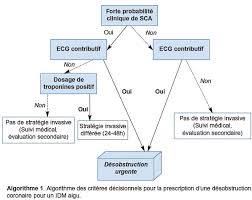 Nous rappelons que ce travail a été fait par des étudiantes et ce n'est un site officiel. Haute Autorite De Sante Prise En Charge De L Infarctus Du Myocarde A La Phase Aigue En Dehors Des Services De Cardiologie