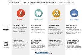 Online Finance Courses Visual Ly Online Education Finance Finance Career