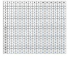 20 X 20 Multiplication Chart Printable Bedowntowndaytona Com