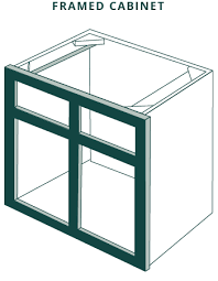 Measure guide for cabinet refacing. Do It Yourself Guide To Cabinet Refacing
