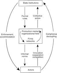 Signaling Theory An Overview Sciencedirect Topics
