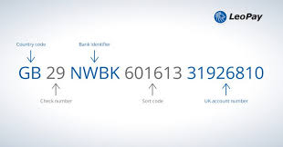 Four letters that represent an abbreviated version of the financial institution's name country code: What Do Iban Bic And Swift Numbers Mean Leopay Leopay Blog