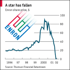 The Spreading Enron Mess