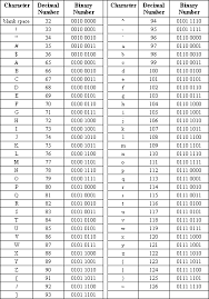 English alphabet letters binary encoding: 2