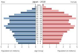 japan age structure demographics