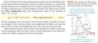 The shift of that peak is a direct consequence of the planck radiation law which describes the spectral brightness of black body radiation as a function of wavelength at any given temperature. 2 Wien S Displacement Law Young And Freedman 2012 1311 Download Scientific Diagram