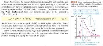 The shift of that peak is a direct consequence of the planck radiation law which describes the spectral brightness of black body radiation as a function of wavelength at any given temperature. 2 Wien S Displacement Law Young And Freedman 2012 1311 Download Scientific Diagram