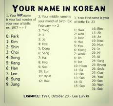 Born october 13, 1995), better known mononymously as jimin, is a south korean singer, songwriter, and dancer. Comment Your Name In Korean My Is Sung Hye Ki Park Jimin Amino