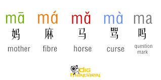 Chinese Pronunciation The Complete Guide For Beginner