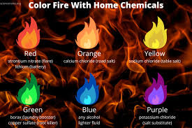5 / 5 69 мнений. How To Make Colored Fire At Home