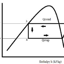 P H Diagram Of Vapor Compression Refrigeration Cycle