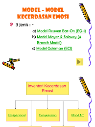 Menurut goleman (2002), kecerdasan emosional adalah kemampuan seseorang mengatur kehidupan emosinya dengan inteligensi (to manage ouremotional life with intelligence); Inventori Kecerdasan Emosi Pdf