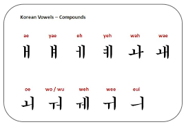Korean is spoken mainly in south korea and north korea by about 81.8 million people. Sign In Korean Words Learn Korean Vowel