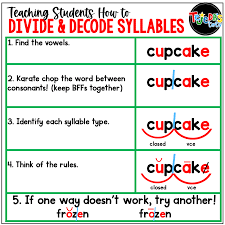 Check spelling or type a new query. Tricks For Teaching Syllable Types And Division Tejeda S Tots