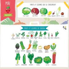 Claire Sophie Pissenlit Clairesophiepissenlit Sur Instagram En Mai Mange Ce Qu Il Te Plait Instagram Food Meal Calendar Seasonal Food