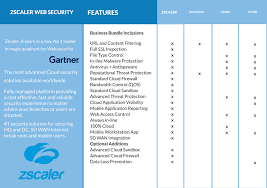Keeping you secure inside the cloud and beyond. Zscaler Internet Access Accelerate