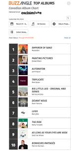 Top New Albums This Week Mastodons Emperor Of Sand Rules