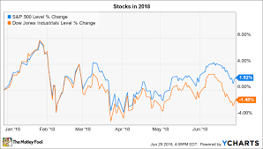 3 things to watch in the stock market this holiday week