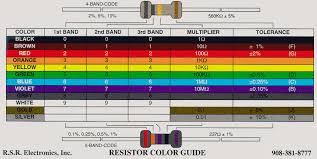 Resistor Color Code