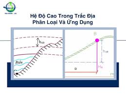 Hệ Độ Cao Trong Trắc Địa: Phân Loại Và Ứng Dụng