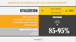 Select to receive alerts for related jobs Top 3 Key Performance Indicators For Car Dealer Aftersales Departments