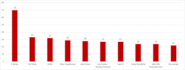 Youtube Revenue And Usage Statistics 2019 Business Of Apps