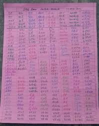 1 Class Telugu Sarala Padalu Learn Hindi Child Teaching Telugu