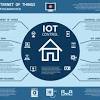 While some can be viewed as fundamentally blockchain companies, others are familiar names embracing the potential of blockchain technology. 1