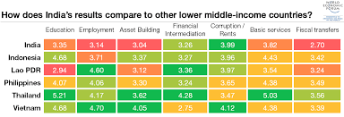 19 Charts That Explain Indias Economic Challenge World