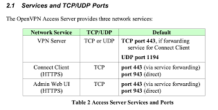 Openvpn Server Behind Openwrt Not On Openwrt Installing And Using Openwrt Openwrt Forum
