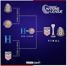Jun 06, 2021 · méxico vs estados unidos. Final Liga De Naciones Mexico Vs Estados Unidos Cuando Y A Que Hora Es La Final De La Liga De Naciones De La Concacaf 2021 Marca