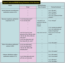 Do Your Homework Before Treating Cme