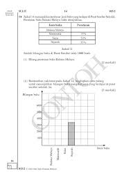 Namun, apa yang paling ramai guru geram adalah dengan kehadiran dwibahasa pada soalan sains. Upsr 2016 Format Dan Contoh Soalan Instrumen
