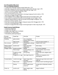 Ulasan cara cara memupuk semangat kejiranan. Cara Pemarkahan Bina Ayat Lenovo A3000 Academia Edu