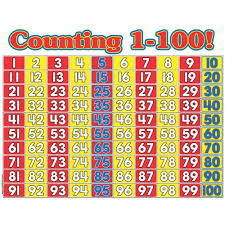 counting 1 100 math wall chart