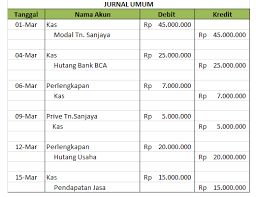 Tentang jurnal kirim dan submit jurnal cara download jurnal. Contoh Soal Membuat Jurnal Umum Buku Besar Laporan Laba Rugi Neraca Dan Arus Kas Lengkap Triharyono Com