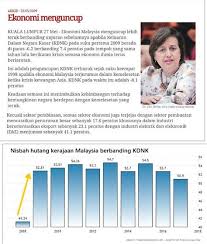 Mulai tahun 2019, laporan ekonomi telah ditukarkan kepada tinjaun ekonomi. Laporan Ekonomi Malaysia 2009 Laporan Ekonomi Malaysia 2015 Ialah Negara Yang Membangun Di Dunia Dan Mengamalkan Pemasaran Berorientasikan Negara Dan Terbuka Aws Mnaas