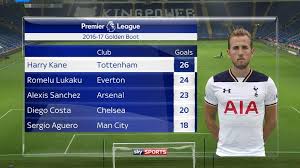 Euro 2020 to feature tasty golden boot battle with top scoring harry kane, robert lewandowski, cristiano ronaldo and kylian mbappe all vying for prize talksport 6th june 2021, 11:00 am Sky Sports Premier League On Twitter Harry Kane Took A Huge Step Towards The Premier League Golden Boot On Thursday Night Is There Any Stopping Him Now Https T Co Ooqy4hlbcb Https T Co Qlcy6hyksn