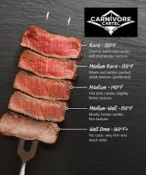 what temperature is medium rare steak