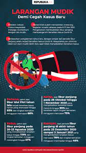 Untuk itu, kami meminta masyarakat untuk tidak mudik pada. 3i2qmqr5y Eshm