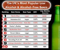 The Best Non Alcoholic Beers For Designated Drivers Holts