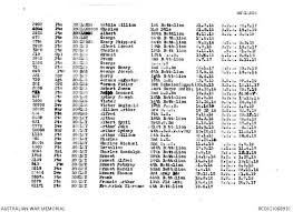 Arthur Sydney Rowley