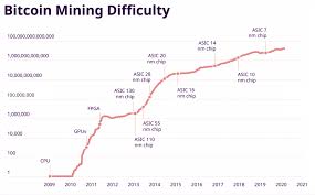 Bitcoin a (₿) is a cryptocurrency invented in 2008 by an unknown person or group of people using the name satoshi nakamoto. Cypherpunks Ride On The Cyclic Hedge F2pool