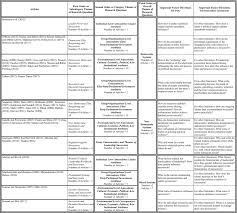 Leadership Succession In Different Types Of Organizations What Business And Political Successions May Learn From Each Other Sciencedirect